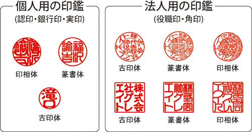 印鑑の用途